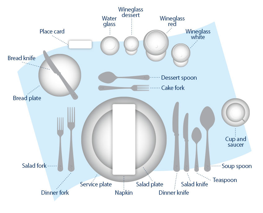 How to set glasses on table along with cutlery, plates etc. 